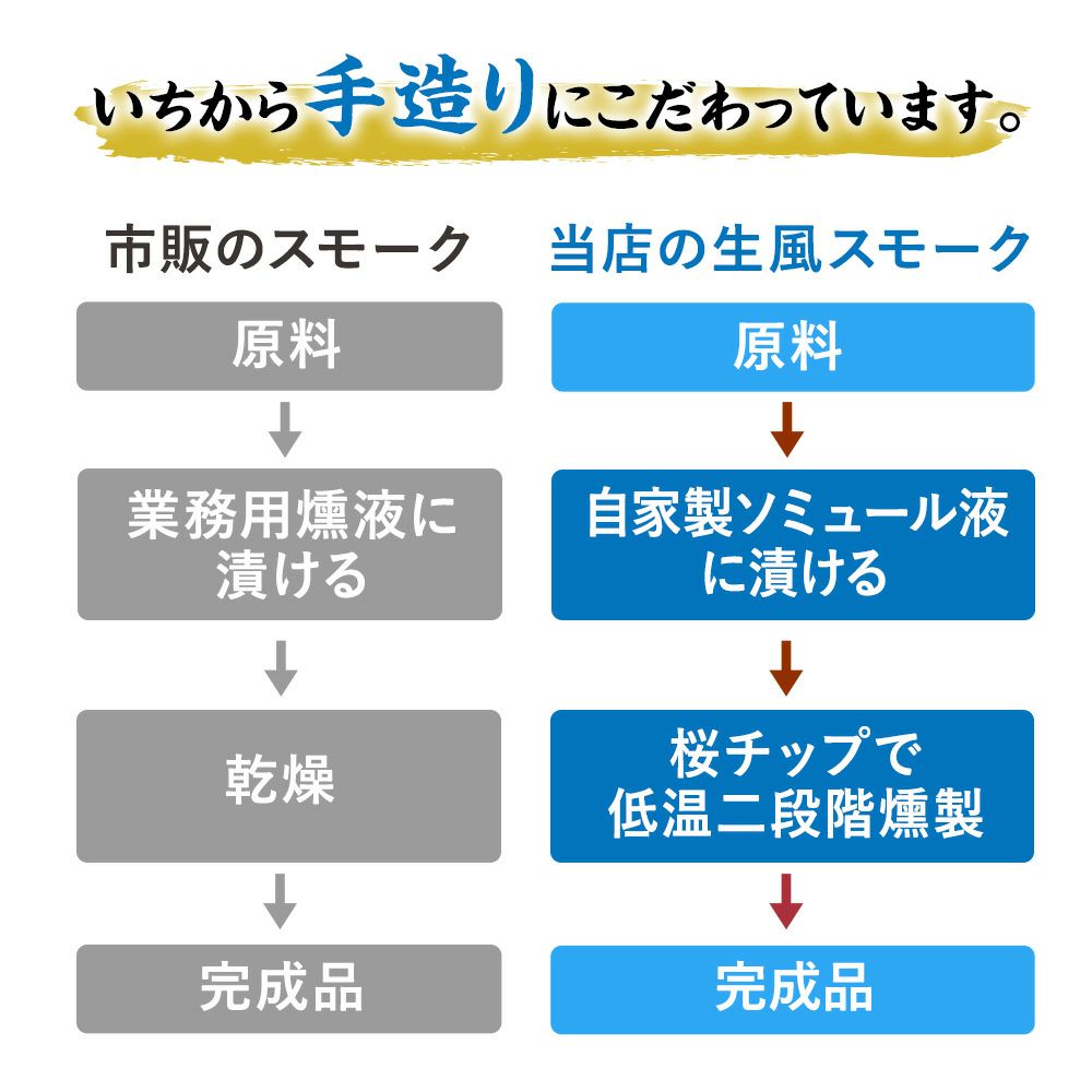 鯖の冷燻　サバの生風スモーク